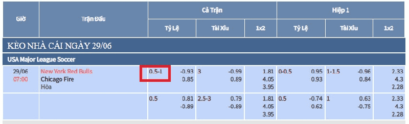 Kèo chấp 3/4 và một số ví dụ điển hình cho bet thủ tham khảo 2 Ví Dụ Tính Tiền Kèo Giúp Người Chơi Biết Cách Chọn Cược 3/4 Tốt Nhất